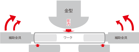 プレスによる曲げ加工図