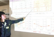 QCサークル活動発表会の様子