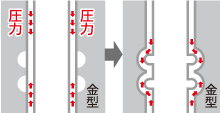 ビード(紐だし)加工図解イメージ
