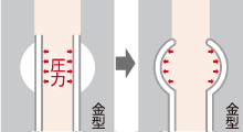 バルジ加工図解イメージ